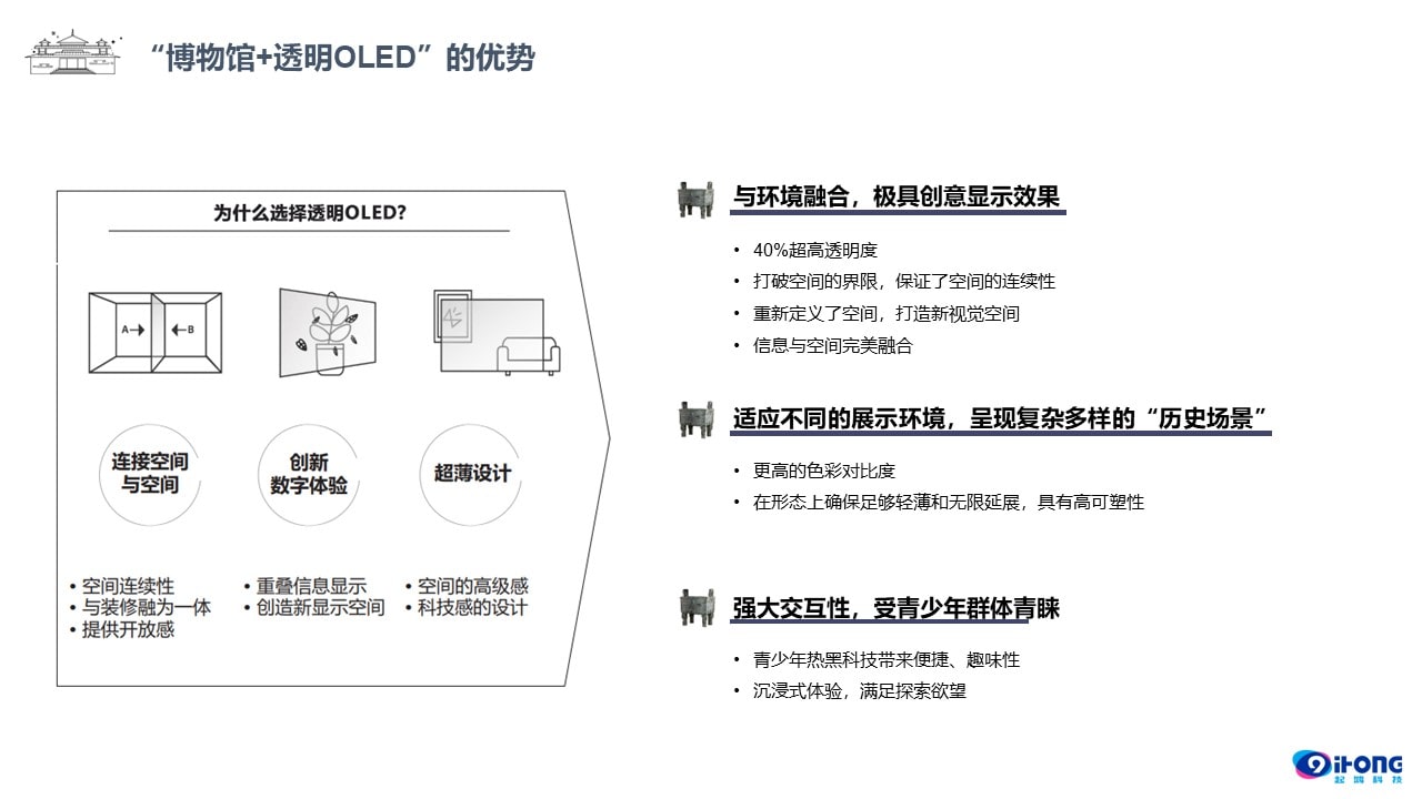 博物館OLED