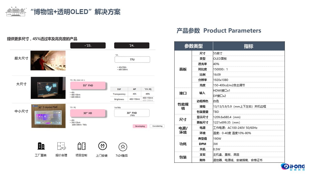 博物館OLED